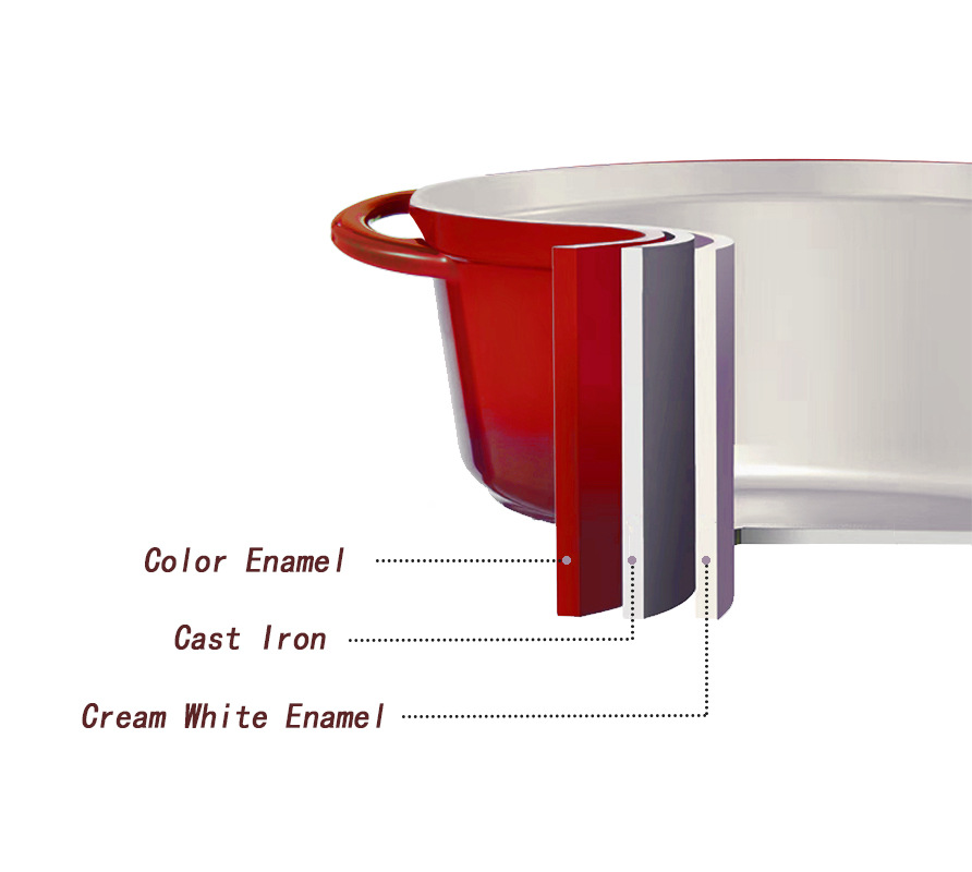 Juego de utensilios de cocina  - Dutch Oven Enamel reseña y precio
